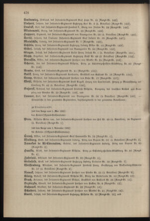 Kaiserlich-königliches Armee-Verordnungsblatt: Personal-Angelegenheiten 18821028 Seite: 20