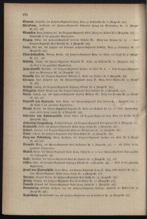 Kaiserlich-königliches Armee-Verordnungsblatt: Personal-Angelegenheiten 18821028 Seite: 28