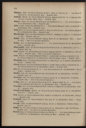 Kaiserlich-königliches Armee-Verordnungsblatt: Personal-Angelegenheiten 18821221 Seite: 20