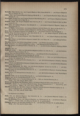 Kaiserlich-königliches Armee-Verordnungsblatt: Personal-Angelegenheiten 18831028 Seite: 11