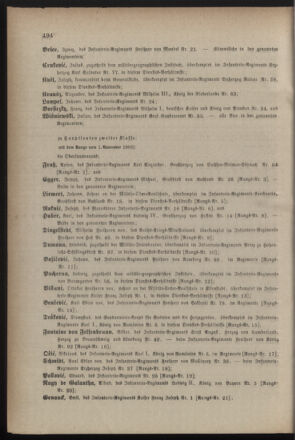 Kaiserlich-königliches Armee-Verordnungsblatt: Personal-Angelegenheiten 18831028 Seite: 30