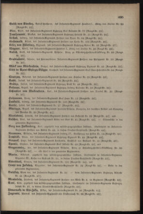 Kaiserlich-königliches Armee-Verordnungsblatt: Personal-Angelegenheiten 18831028 Seite: 31