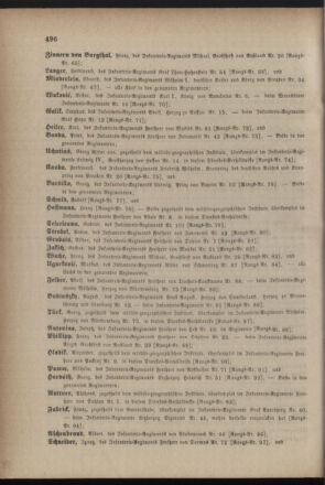 Kaiserlich-königliches Armee-Verordnungsblatt: Personal-Angelegenheiten 18831028 Seite: 32