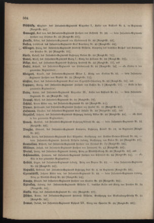 Kaiserlich-königliches Armee-Verordnungsblatt: Personal-Angelegenheiten 18831028 Seite: 40