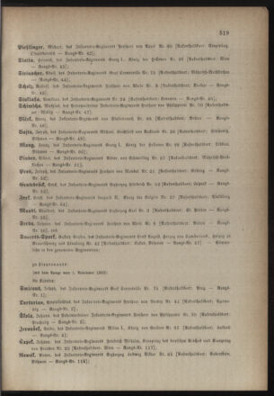 Kaiserlich-königliches Armee-Verordnungsblatt: Personal-Angelegenheiten 18831028 Seite: 55