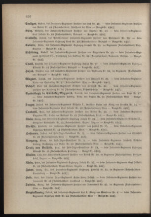 Kaiserlich-königliches Armee-Verordnungsblatt: Personal-Angelegenheiten 18831213 Seite: 30