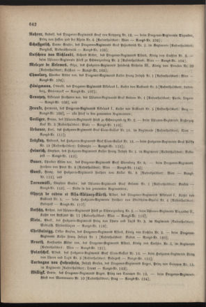 Kaiserlich-königliches Armee-Verordnungsblatt: Personal-Angelegenheiten 18831213 Seite: 36