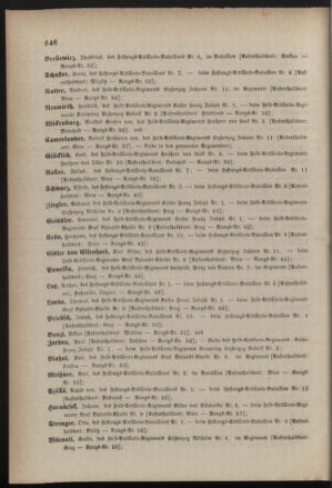 Kaiserlich-königliches Armee-Verordnungsblatt: Personal-Angelegenheiten 18831213 Seite: 40