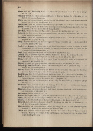 Kaiserlich-königliches Armee-Verordnungsblatt: Personal-Angelegenheiten 18841030 Seite: 32