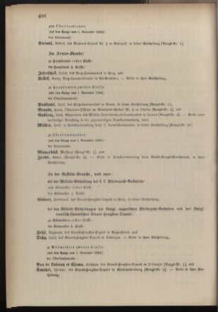 Kaiserlich-königliches Armee-Verordnungsblatt: Personal-Angelegenheiten 18841030 Seite: 52