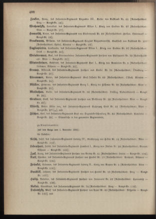 Kaiserlich-königliches Armee-Verordnungsblatt: Personal-Angelegenheiten 18841030 Seite: 54