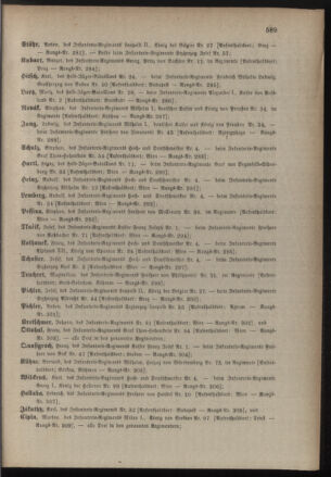 Kaiserlich-königliches Armee-Verordnungsblatt: Personal-Angelegenheiten 18841213 Seite: 13