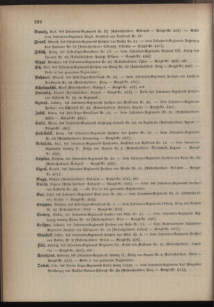 Kaiserlich-königliches Armee-Verordnungsblatt: Personal-Angelegenheiten 18841213 Seite: 20