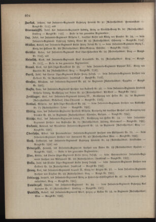 Kaiserlich-königliches Armee-Verordnungsblatt: Personal-Angelegenheiten 18841213 Seite: 28