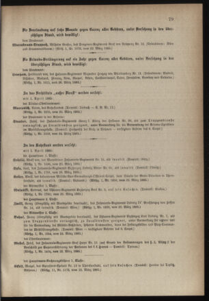 Kaiserlich-königliches Armee-Verordnungsblatt: Personal-Angelegenheiten 18850330 Seite: 15