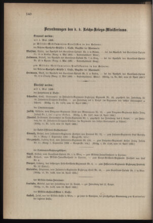 Kaiserlich-königliches Armee-Verordnungsblatt: Personal-Angelegenheiten 18850424 Seite: 4