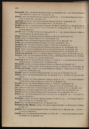 Kaiserlich-königliches Armee-Verordnungsblatt: Personal-Angelegenheiten 18850426 Seite: 36