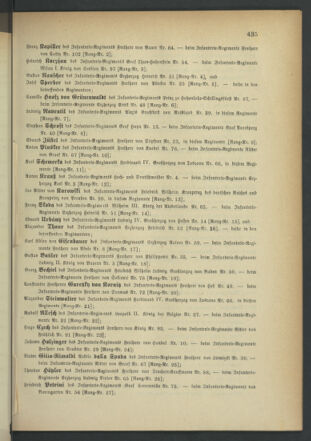 Kaiserlich-königliches Armee-Verordnungsblatt: Personal-Angelegenheiten 18851026 Seite: 19