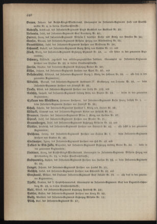 Kaiserlich-königliches Armee-Verordnungsblatt: Personal-Angelegenheiten 18851026 Seite: 24