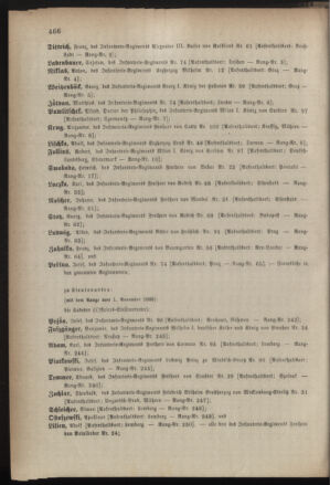 Kaiserlich-königliches Armee-Verordnungsblatt: Personal-Angelegenheiten 18851026 Seite: 50