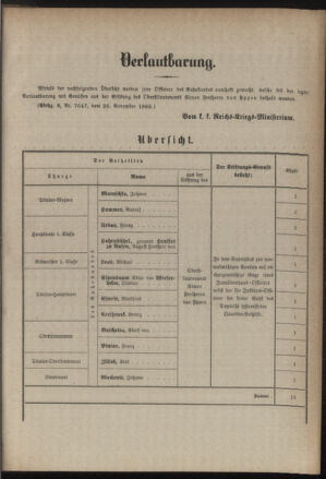 Kaiserlich-königliches Armee-Verordnungsblatt: Personal-Angelegenheiten 18851130 Seite: 9