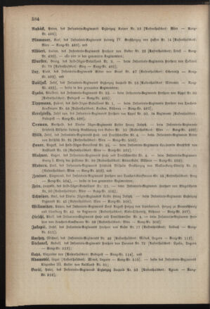 Kaiserlich-königliches Armee-Verordnungsblatt: Personal-Angelegenheiten 18851223 Seite: 26