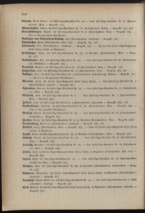 Kaiserlich-königliches Armee-Verordnungsblatt: Personal-Angelegenheiten 18851223 Seite: 34