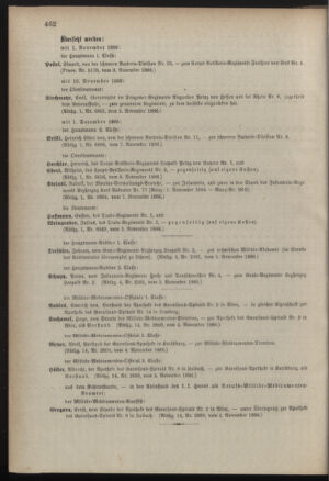 Kaiserlich-königliches Armee-Verordnungsblatt: Personal-Angelegenheiten 18861110 Seite: 22