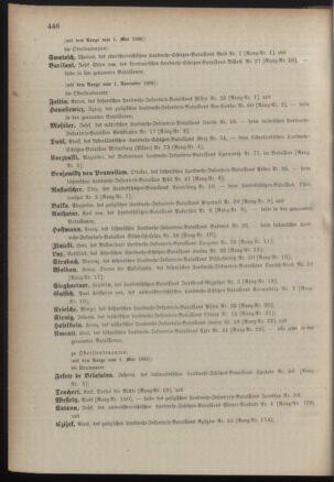 Kaiserlich-königliches Armee-Verordnungsblatt: Personal-Angelegenheiten 18861110 Seite: 6