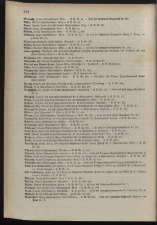 Kaiserlich-königliches Armee-Verordnungsblatt: Personal-Angelegenheiten 18861231 Seite: 24