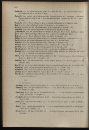 Kaiserlich-königliches Armee-Verordnungsblatt: Personal-Angelegenheiten 18871029 Seite: 40