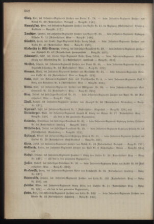 Kaiserlich-königliches Armee-Verordnungsblatt: Personal-Angelegenheiten 18871221 Seite: 18