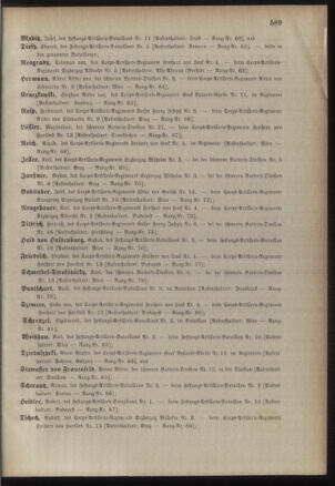 Kaiserlich-königliches Armee-Verordnungsblatt: Personal-Angelegenheiten 18871221 Seite: 45