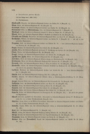 Kaiserlich-königliches Armee-Verordnungsblatt: Personal-Angelegenheiten 18880427 Seite: 32