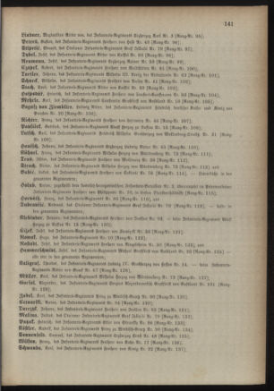 Kaiserlich-königliches Armee-Verordnungsblatt: Personal-Angelegenheiten 18880427 Seite: 39