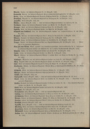 Kaiserlich-königliches Armee-Verordnungsblatt: Personal-Angelegenheiten 18880427 Seite: 40