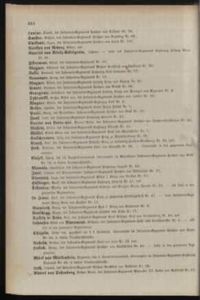 Kaiserlich-königliches Armee-Verordnungsblatt: Personal-Angelegenheiten 18881027 Seite: 30