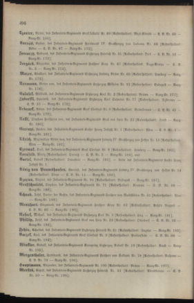 Kaiserlich-königliches Armee-Verordnungsblatt: Personal-Angelegenheiten 18881027 Seite: 62