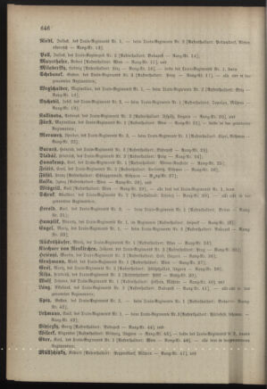 Kaiserlich-königliches Armee-Verordnungsblatt: Personal-Angelegenheiten 18881221 Seite: 52