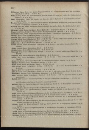 Kaiserlich-königliches Armee-Verordnungsblatt: Personal-Angelegenheiten 18881229 Seite: 38