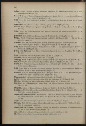 Kaiserlich-königliches Armee-Verordnungsblatt: Personal-Angelegenheiten 18900427 Seite: 34