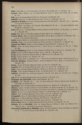 Kaiserlich-königliches Armee-Verordnungsblatt: Personal-Angelegenheiten 18900427 Seite: 54