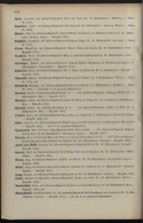 Kaiserlich-königliches Armee-Verordnungsblatt: Personal-Angelegenheiten 18901224 Seite: 28