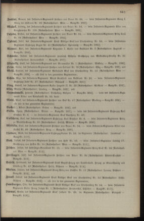 Kaiserlich-königliches Armee-Verordnungsblatt: Personal-Angelegenheiten 18901224 Seite: 29