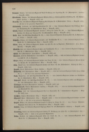 Kaiserlich-königliches Armee-Verordnungsblatt: Personal-Angelegenheiten 18901224 Seite: 34