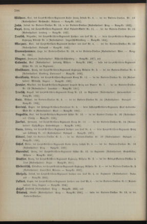 Kaiserlich-königliches Armee-Verordnungsblatt: Personal-Angelegenheiten 18901224 Seite: 94