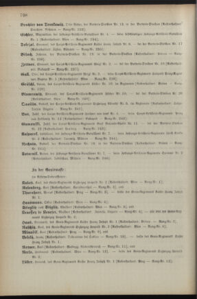 Kaiserlich-königliches Armee-Verordnungsblatt: Personal-Angelegenheiten 18901224 Seite: 96