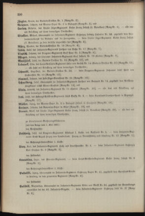 Kaiserlich-königliches Armee-Verordnungsblatt: Personal-Angelegenheiten 18910427 Seite: 86