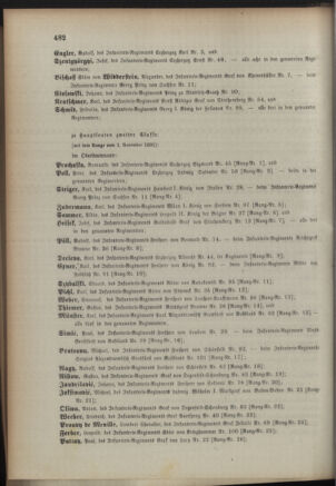 Kaiserlich-königliches Armee-Verordnungsblatt: Personal-Angelegenheiten 18911027 Seite: 36