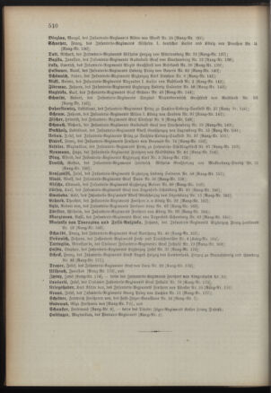 Kaiserlich-königliches Armee-Verordnungsblatt: Personal-Angelegenheiten 18911027 Seite: 64